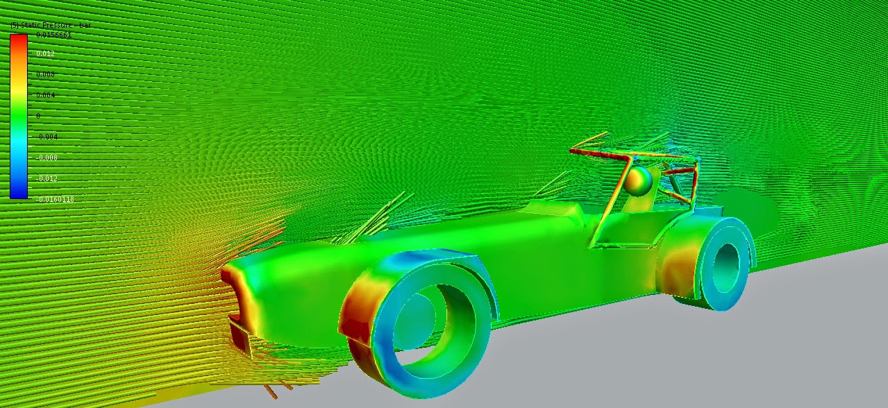 Aerodynamics - CFD simulations